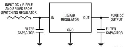 Conceptual linear regulator smoothing